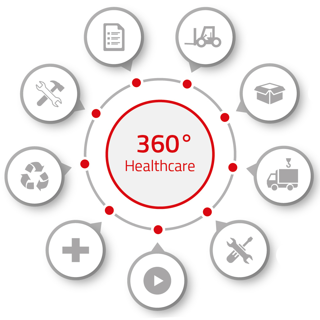 360